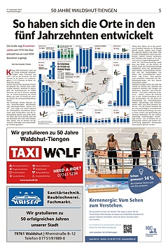 50 Jahre Stadt Waldshut-Tienge